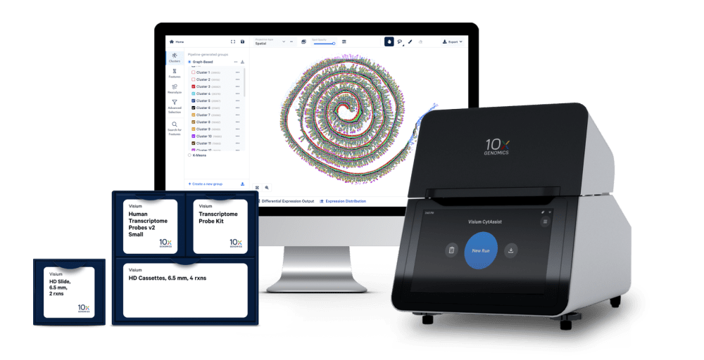 The Visium Cytassist and HD kits